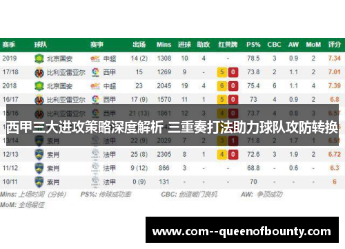 西甲三大进攻策略深度解析 三重奏打法助力球队攻防转换