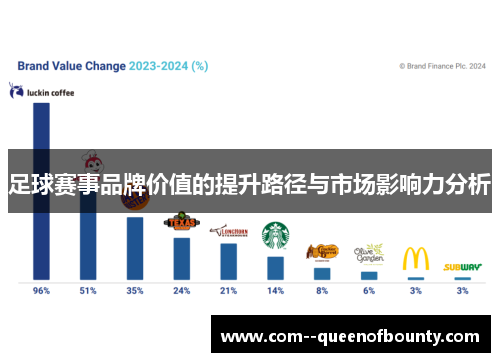 足球赛事品牌价值的提升路径与市场影响力分析