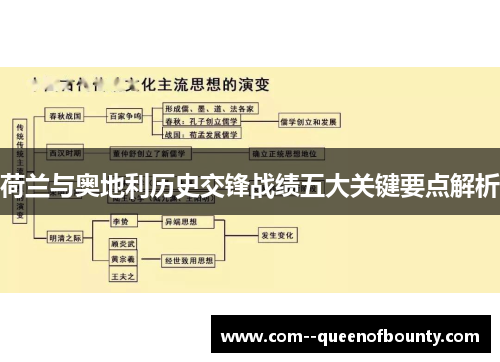 荷兰与奥地利历史交锋战绩五大关键要点解析