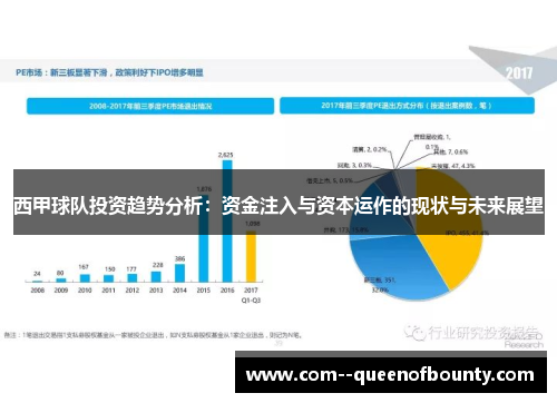 西甲球队投资趋势分析：资金注入与资本运作的现状与未来展望