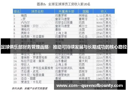 足球俱乐部财务管理战略：推动可持续发展与长期成功的核心路径