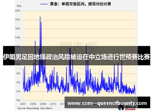 伊朗男足因地缘政治风险被迫在中立场进行世预赛比赛